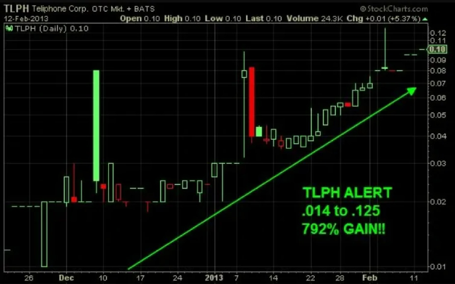 TLPH market analysis case study (educational example)