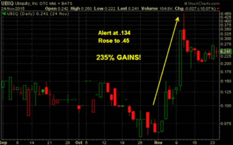 UBIQ market analysis case study (educational example)